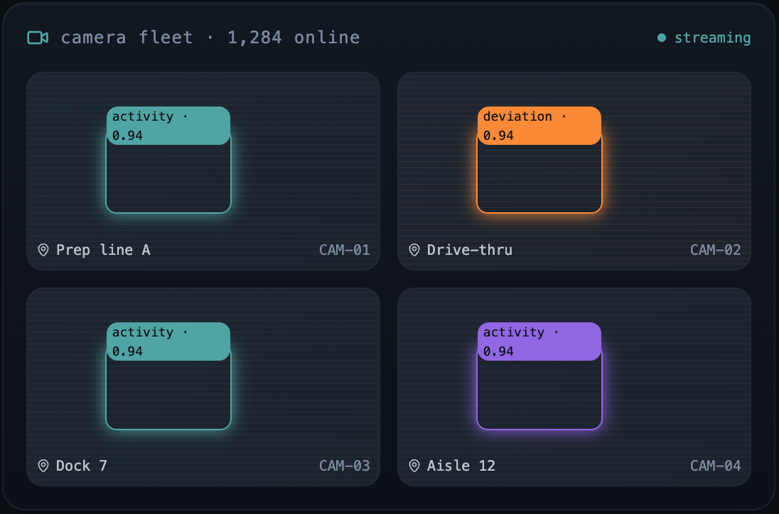 operational dashboard snip
