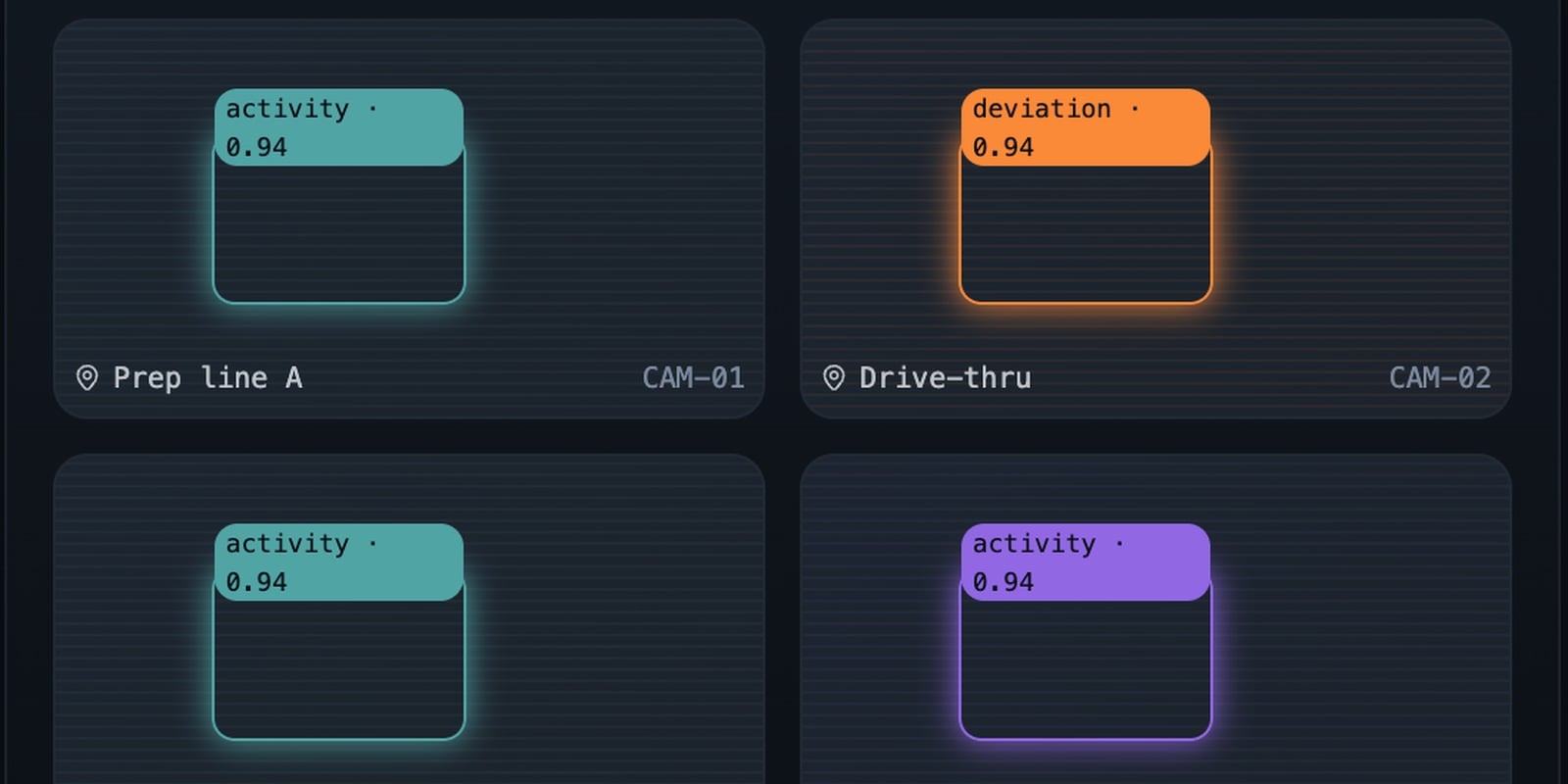 Plainsight operational dashboard snippet